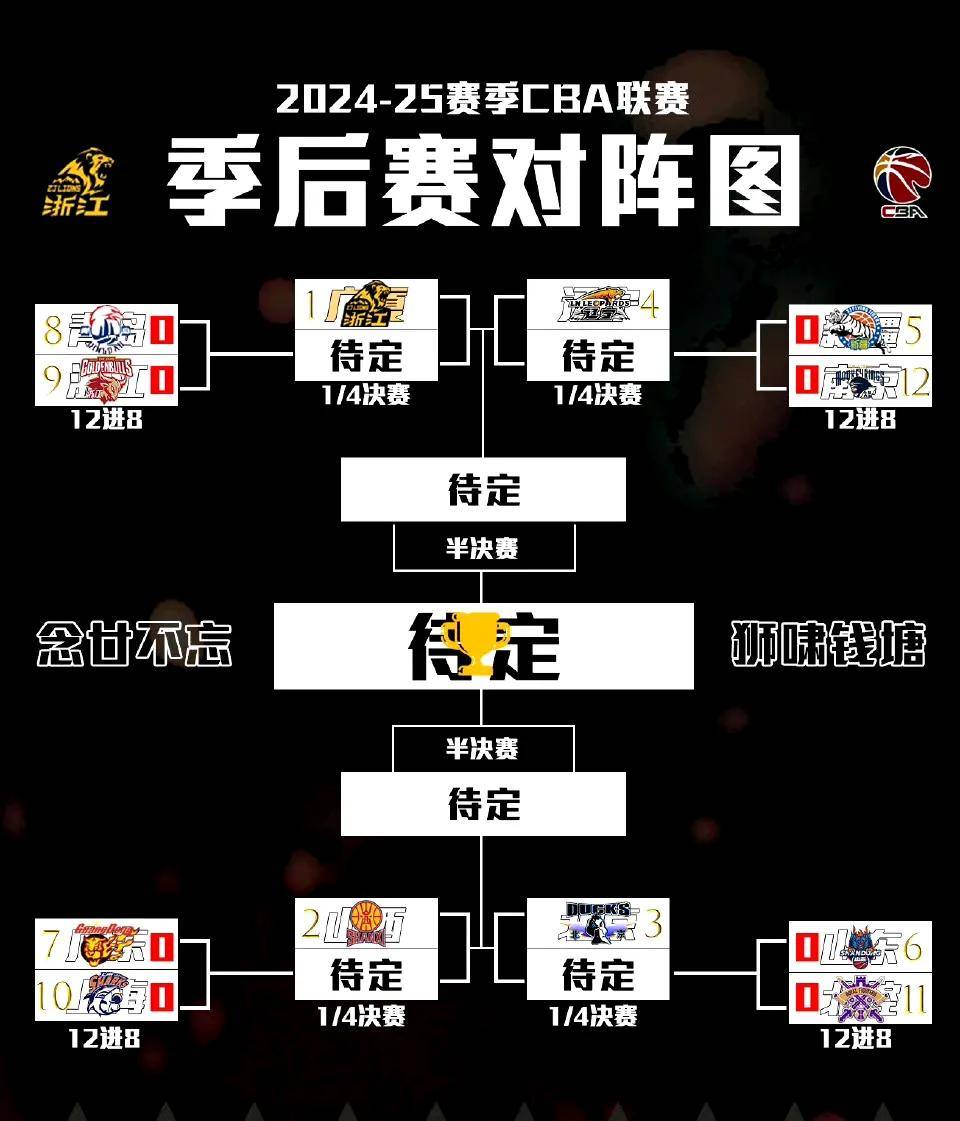 关于NBA常规赛赛程吃紧，广东宏远关键时刻战术微调，气氛紧张，球队文化再被提及的信息
